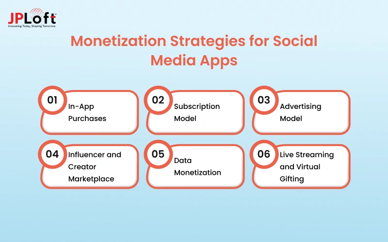 Monetization Strategies for Social Media Apps